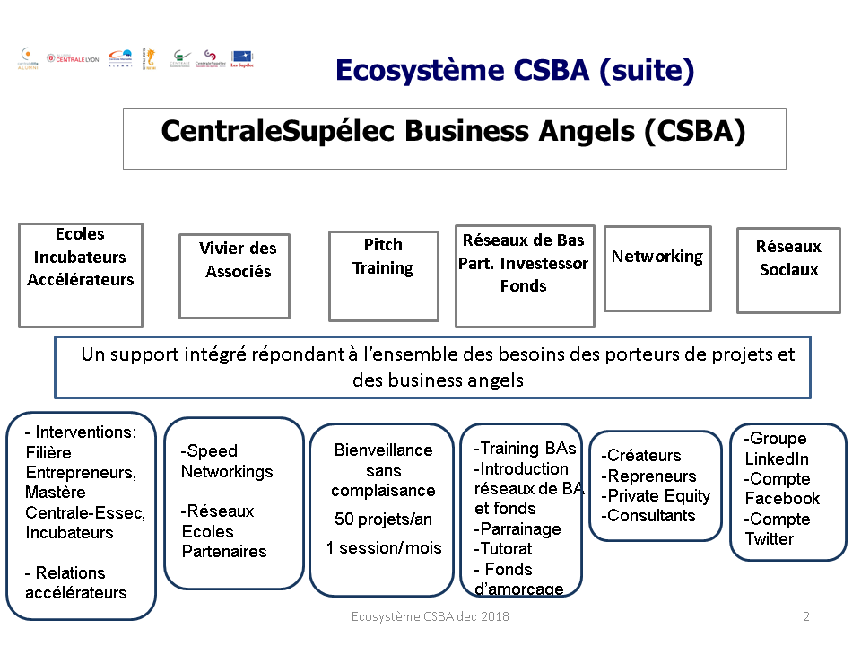 Ecosysteme CSBA
